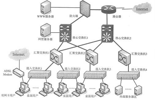 承接計(jì)算機(jī)網(wǎng)絡(luò)工程 從需求分析到成功交付的全流程指南