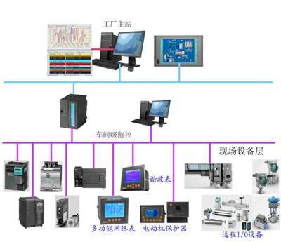 現(xiàn)場總線技術(shù)在化工廠低壓配電自動(dòng)化系統(tǒng)中的應(yīng)用研究